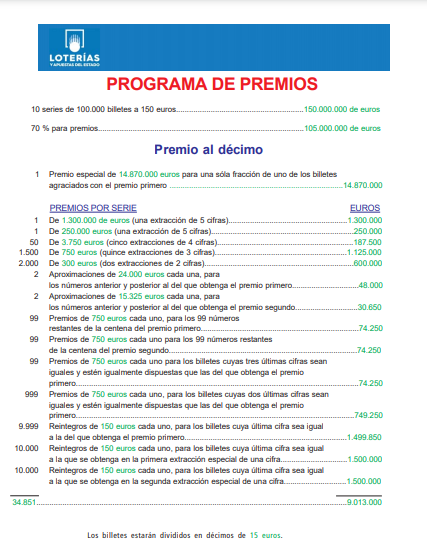 Premios Sorteo Día de la Hispanidad